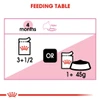 5d122c73_royal-canin-kitten-instinctive-jelly-gelatina-gele-85g