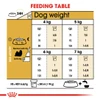 5d285902_canin-shih-tzu-adult-1-5kg