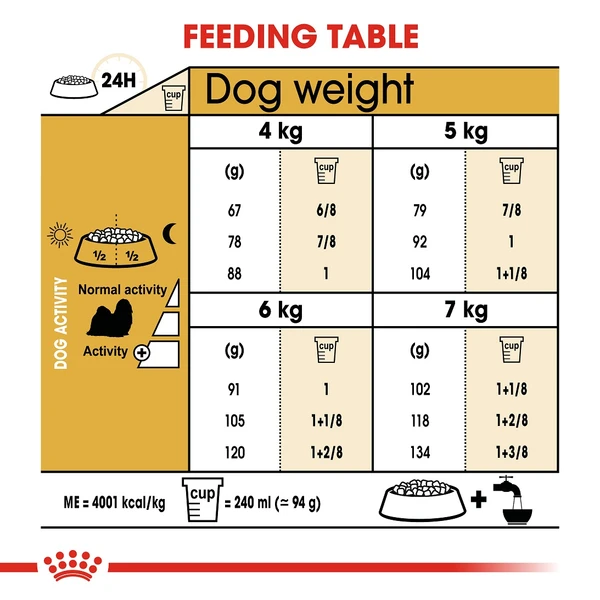 5d285902_canin-shih-tzu-adult-1-5kg