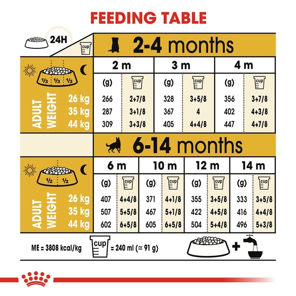 5db6df43_royal-canin-german-shepherd-puppy-dry-food-3kg