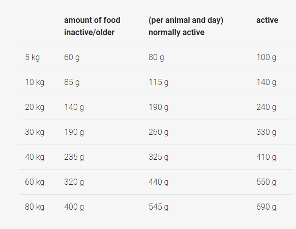 JOSERA Salmon & Potato for Adult Dogs 15 Kg