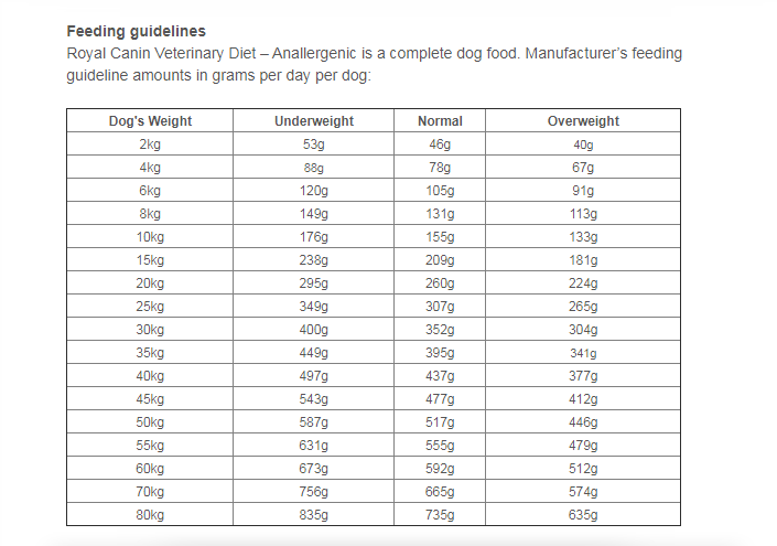 Royal Canin Veterinary Diet Anallergenic - Dogs - 3 Kg