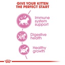 Royal Canin Kitten Dry Food 10 kg + 2 Kg Free