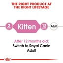 Royal Canin Kitten Dry Food 10 kg + 2 Kg Free