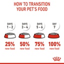 Royal Canin Kitten Dry Food 2kg 