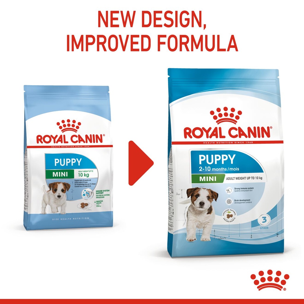Royal Canin Mini Puppy Dry Food 4kg