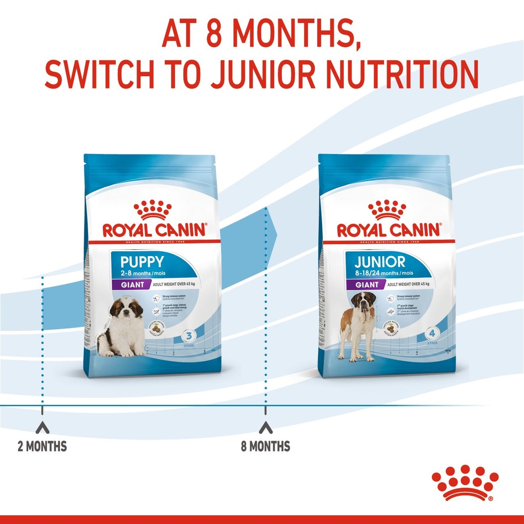 Royal Canin Giant Puppy Dry Food 15kg
