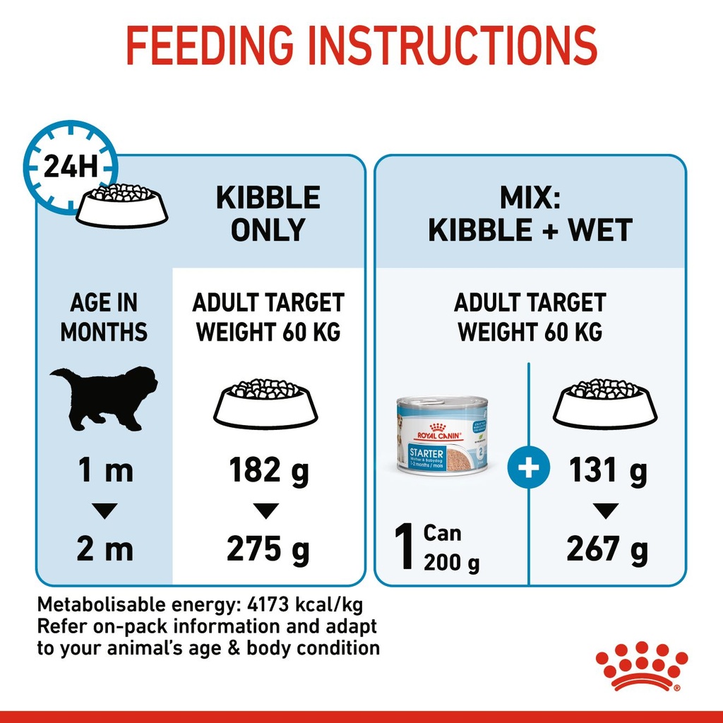 Royal Canin Giant Starter Dry Food 15 kg