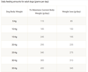 Purina Dog Chow Light Adult (+1 year) With Turkey Dry Dog Food 2.5 Kg
