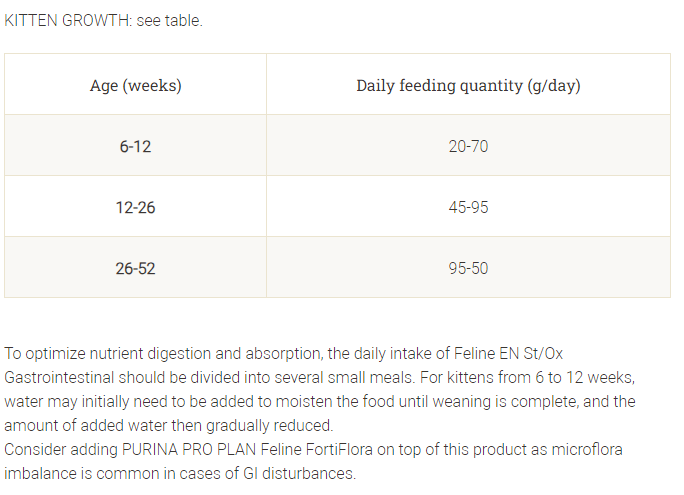 Purina Pro Plan Veterinary Diets EN Sr/Ox Gastrointestinal Dry Cat Food 1.5 kg