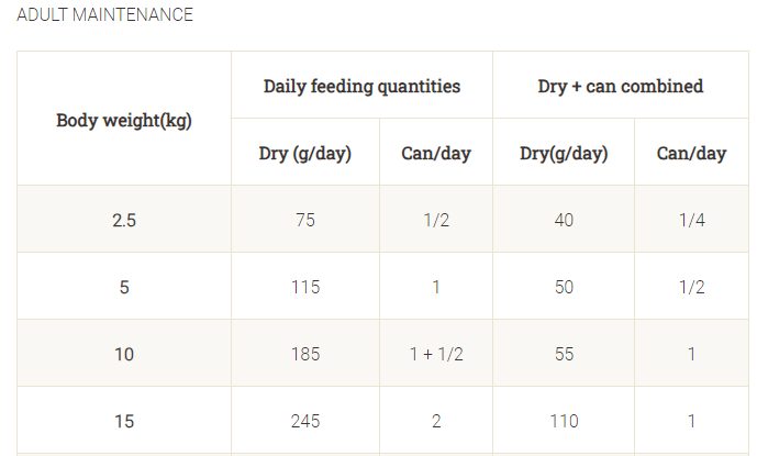 Purina Pro Plan Veterinary Diets EN Gastrointestinal Dry Dog Food 1.5 kg