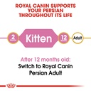 Royal Canin Persian Kitten Dry Food 2kg