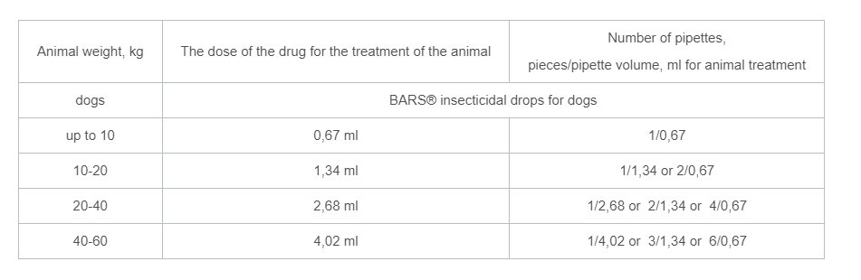 BARS® Insecticidal Drops For Dogs 10 Kg (1 pipette) 