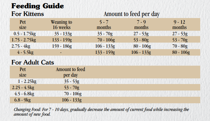 Taste of the Wild Lowland Creek Feline Formula with Roasted Quail & Roasted Duck 2 Kg 