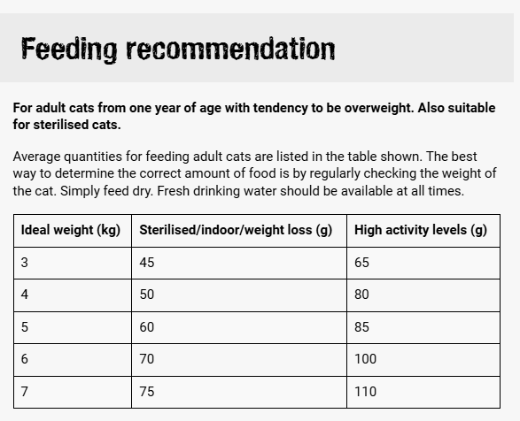 Leonardo Adult Light & Sterilised Cat Dry Food