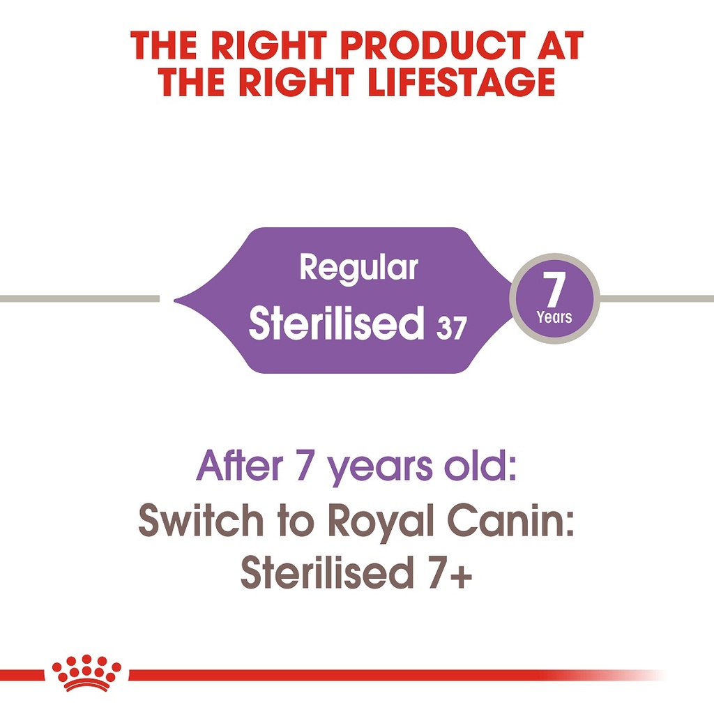 Royal Canin Sterilised Cats Dry Food 400g