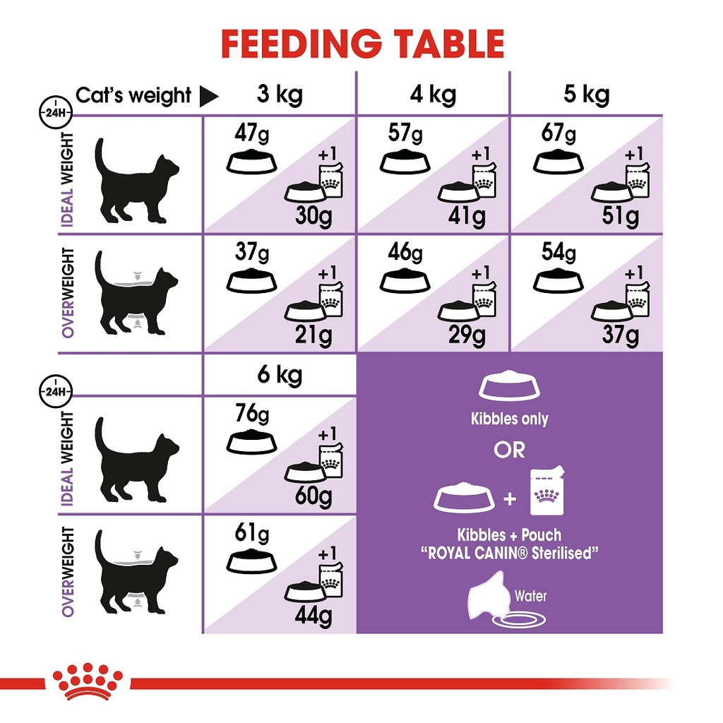 Royal Canin Sterilised Cats Dry Food 400g