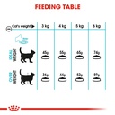 Royal Canin - Cat Urinary Care Dry Food 400g