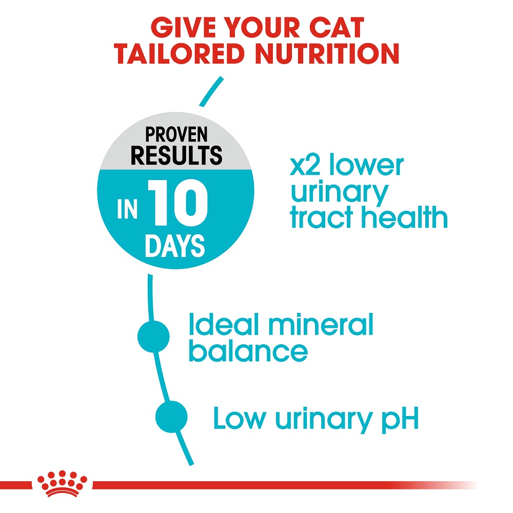 Royal Canin - Cat Urinary Care Dry Food 2kg 
