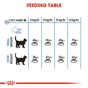 Royal Canin Light Cat Food 2kg 