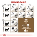 Royal Canin Ageing +12 Dry Food for cats 2kg