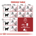 Royal Canin Fit Cat Dry Food 2kg