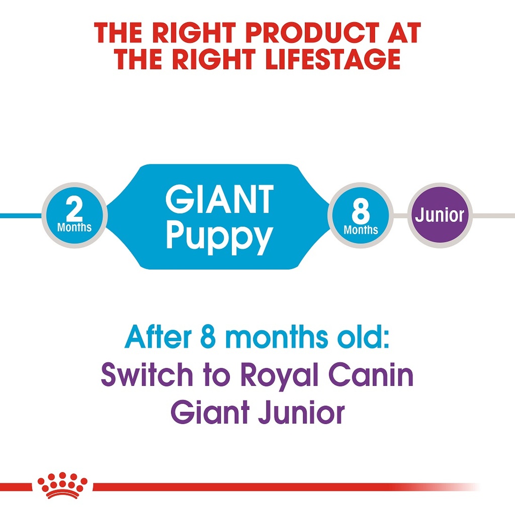 Royal Canin Giant Puppy Dry Food 3.5 kg