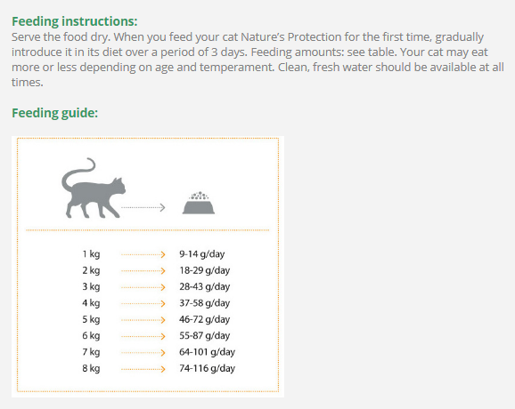 Nature's Protection Indoor Cat Dry Food 400 g + 400 g Free